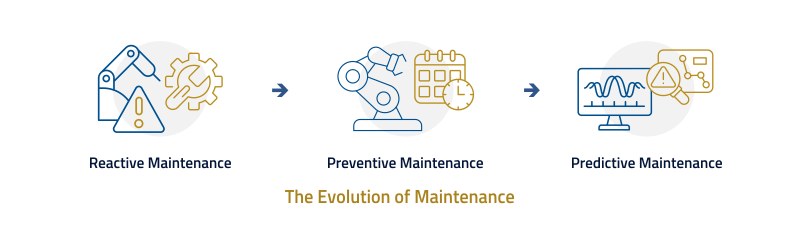 PdM(Predictive Maintenance)-2